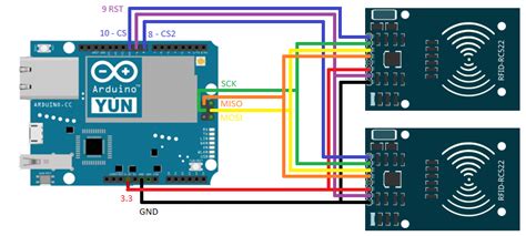 avr read rfid multi|arduino multiple rfid accepted cards.